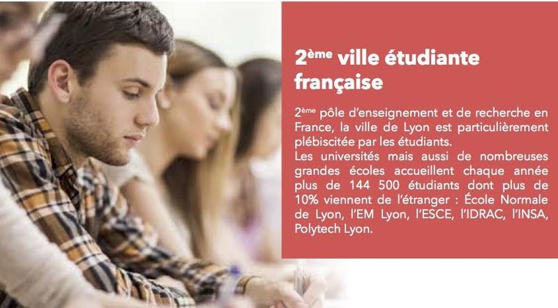investir appartement dans une residence pour étudiant a Lyon